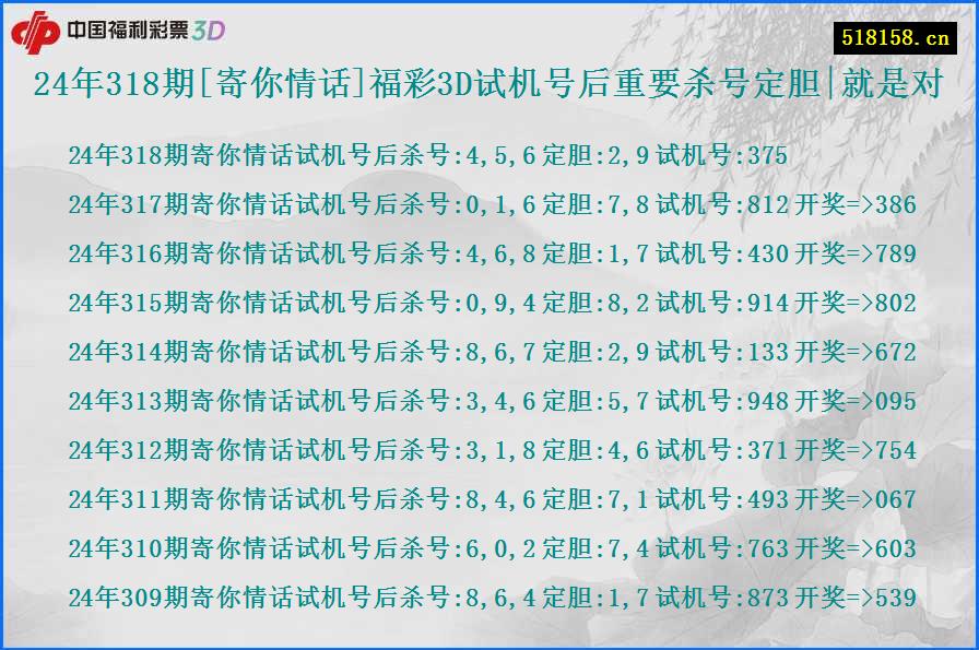 24年318期[寄你情话]福彩3D试机号后重要杀号定胆|就是对