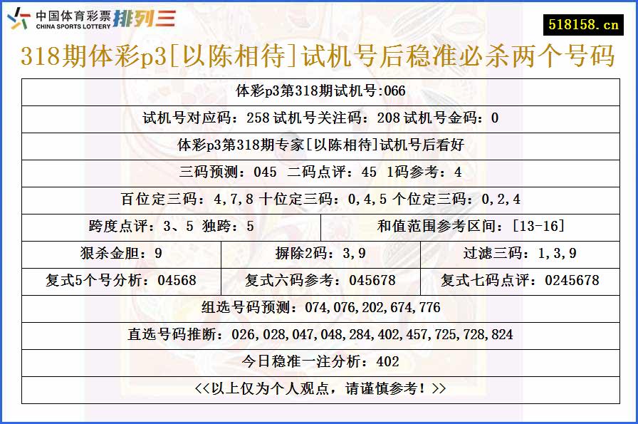 318期体彩p3[以陈相待]试机号后稳准必杀两个号码