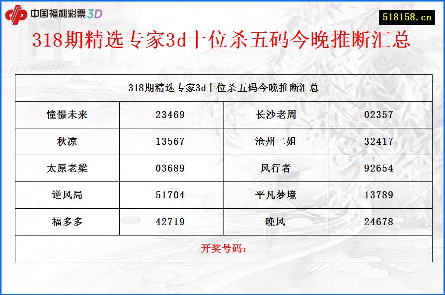 318期精选专家3d十位杀五码今晚推断汇总