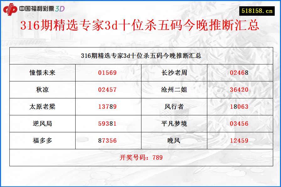 316期精选专家3d十位杀五码今晚推断汇总