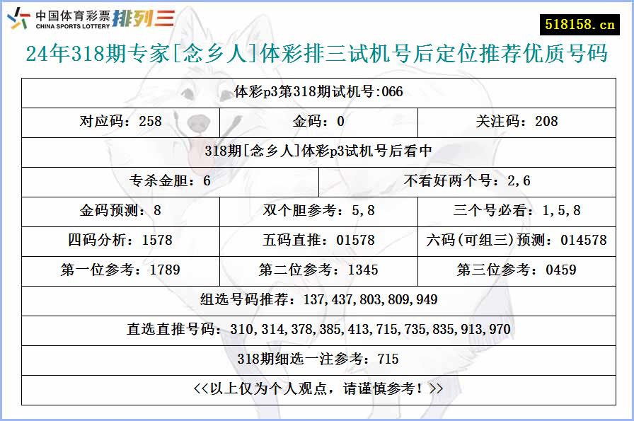 24年318期专家[念乡人]体彩排三试机号后定位推荐优质号码