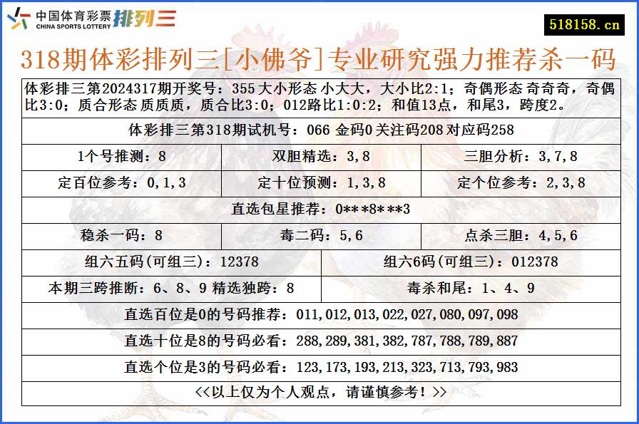 318期体彩排列三[小佛爷]专业研究强力推荐杀一码