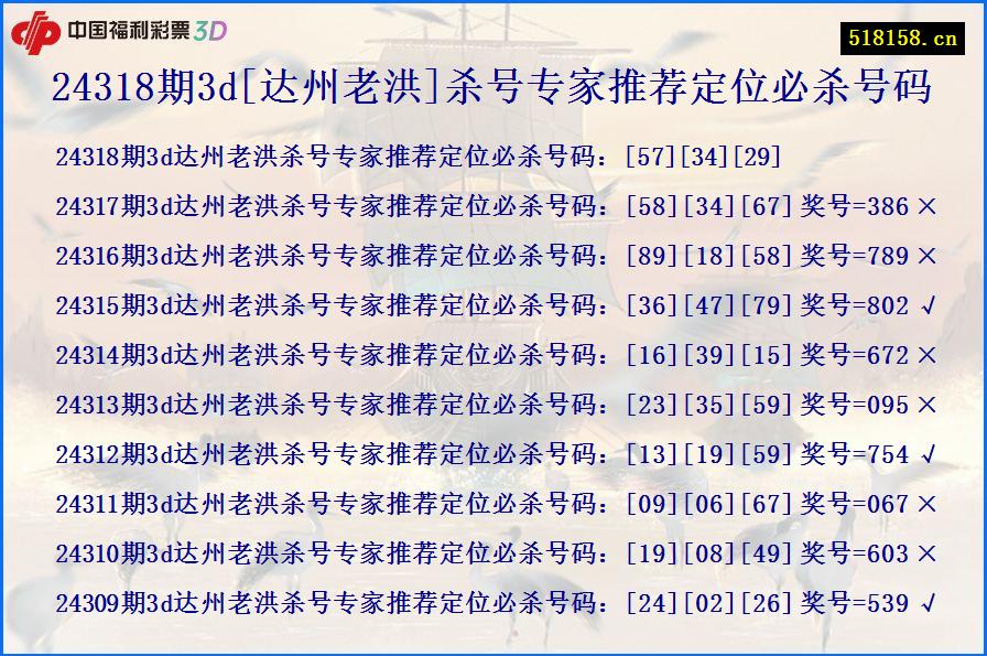 24318期3d[达州老洪]杀号专家推荐定位必杀号码