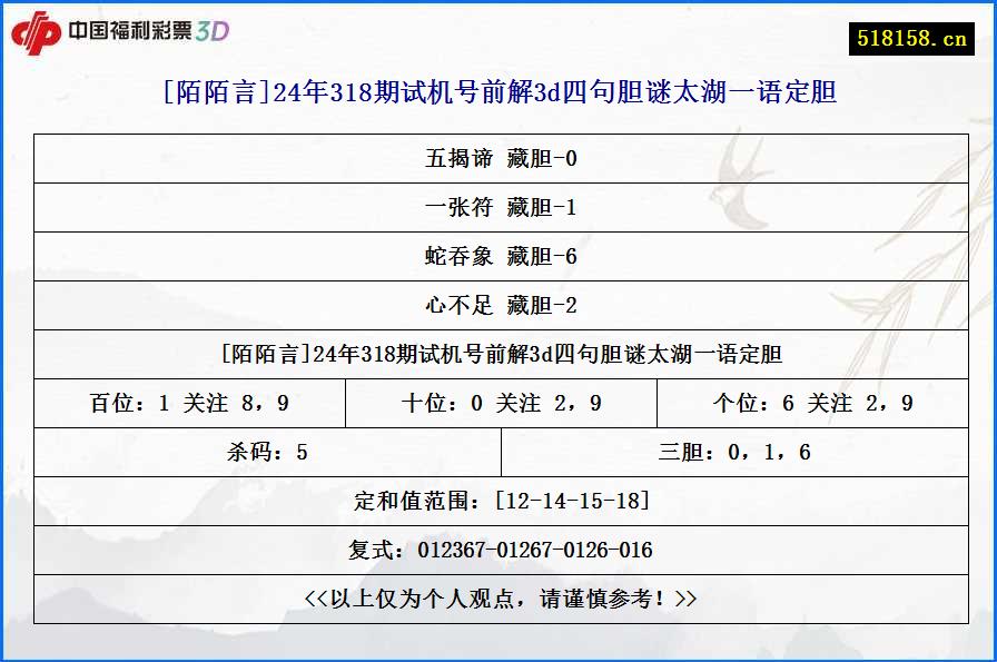 [陌陌言]24年318期试机号前解3d四句胆谜太湖一语定胆