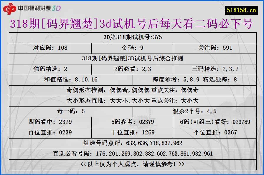 318期[码界翘楚]3d试机号后每天看二码必下号