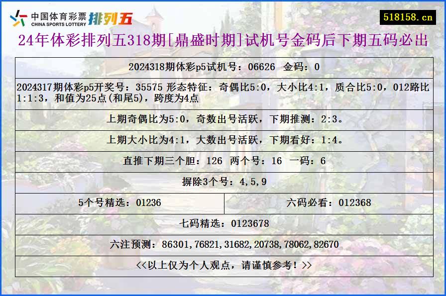 24年体彩排列五318期[鼎盛时期]试机号金码后下期五码必出