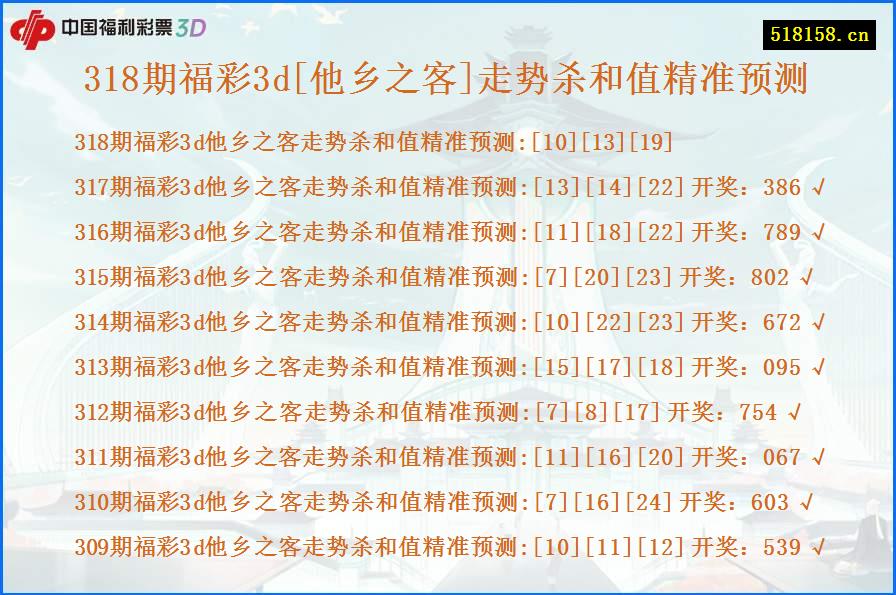 318期福彩3d[他乡之客]走势杀和值精准预测