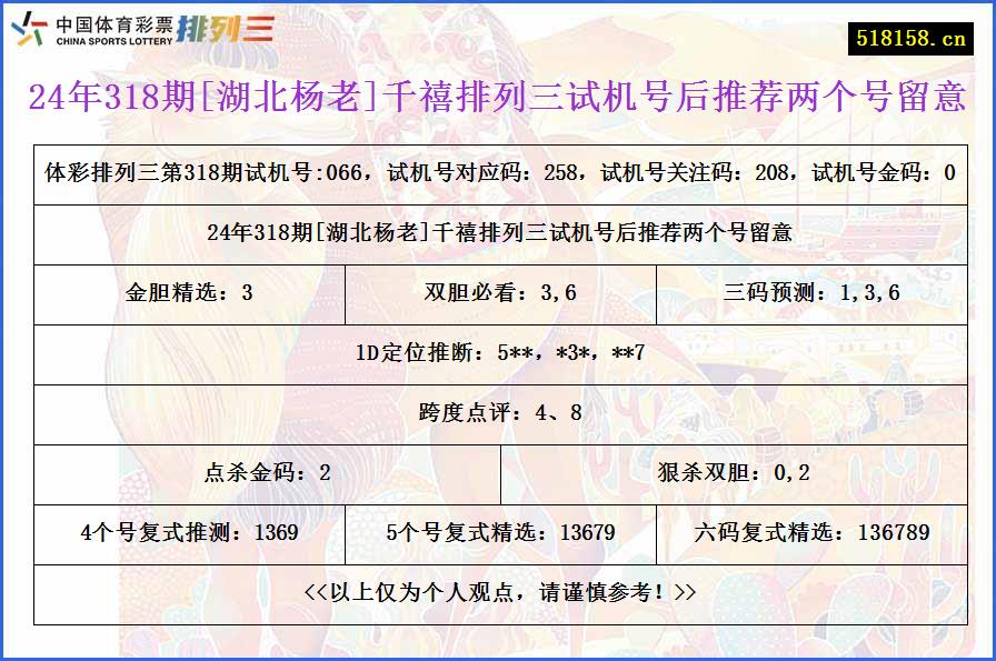 24年318期[湖北杨老]千禧排列三试机号后推荐两个号留意