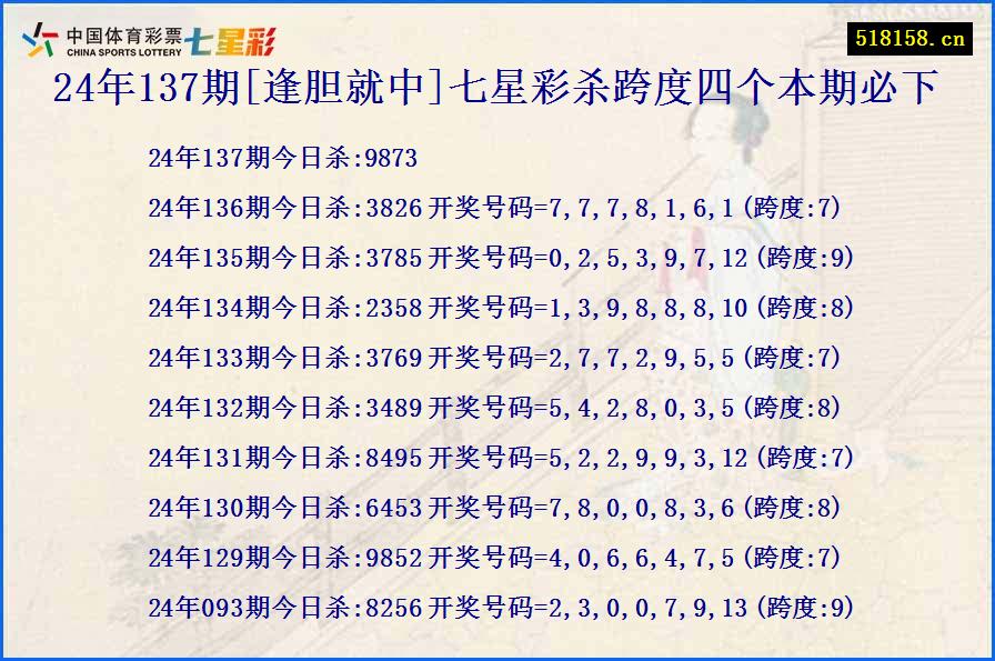 24年137期[逢胆就中]七星彩杀跨度四个本期必下