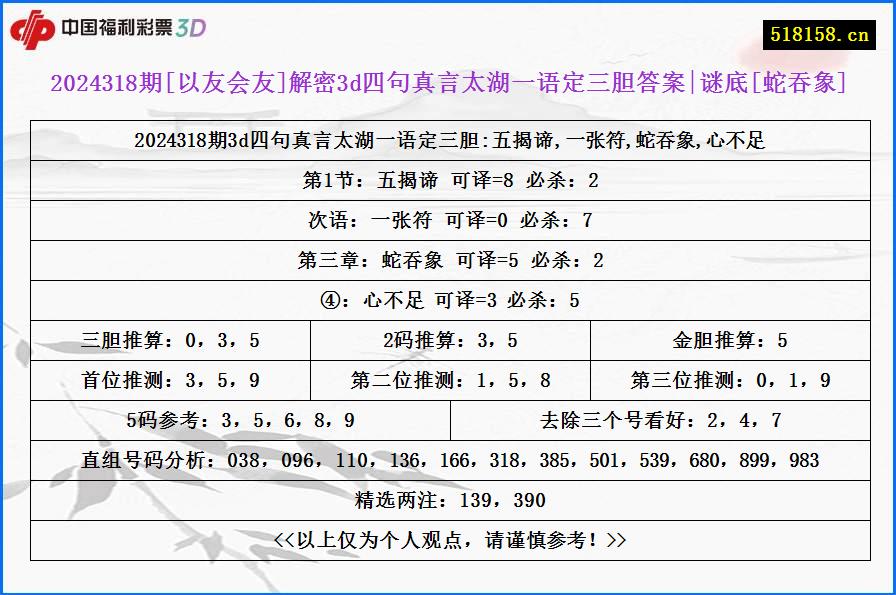 2024318期[以友会友]解密3d四句真言太湖一语定三胆答案|谜底[蛇吞象]