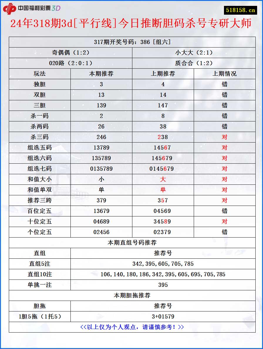 24年318期3d[平行线]今日推断胆码杀号专研大师