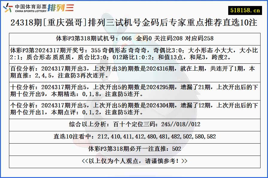 24318期[重庆强哥]排列三试机号金码后专家重点推荐直选10注