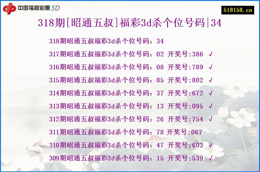 318期[昭通五叔]福彩3d杀个位号码|34