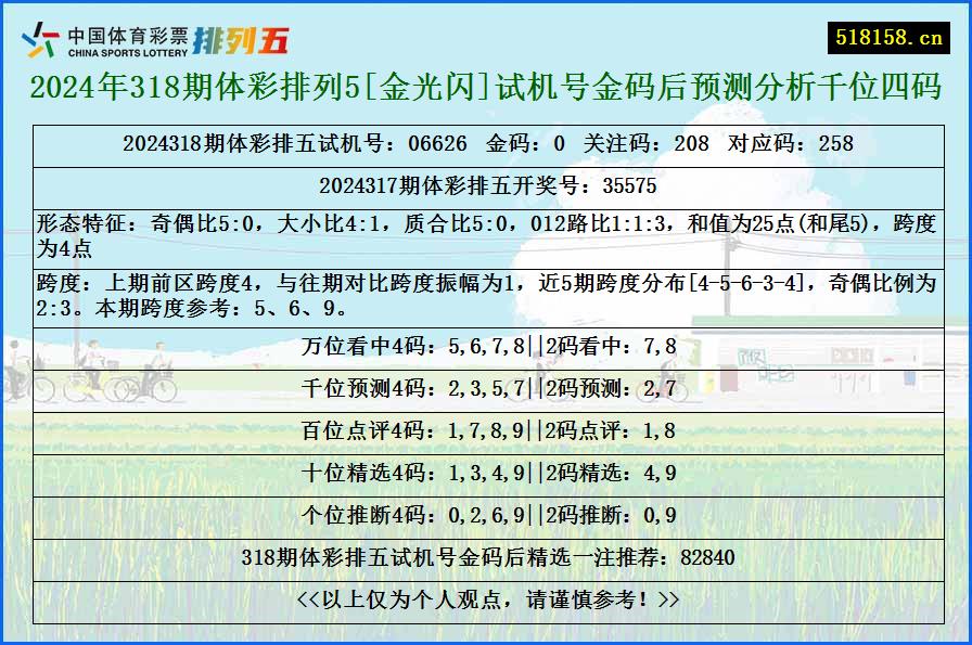 2024年318期体彩排列5[金光闪]试机号金码后预测分析千位四码