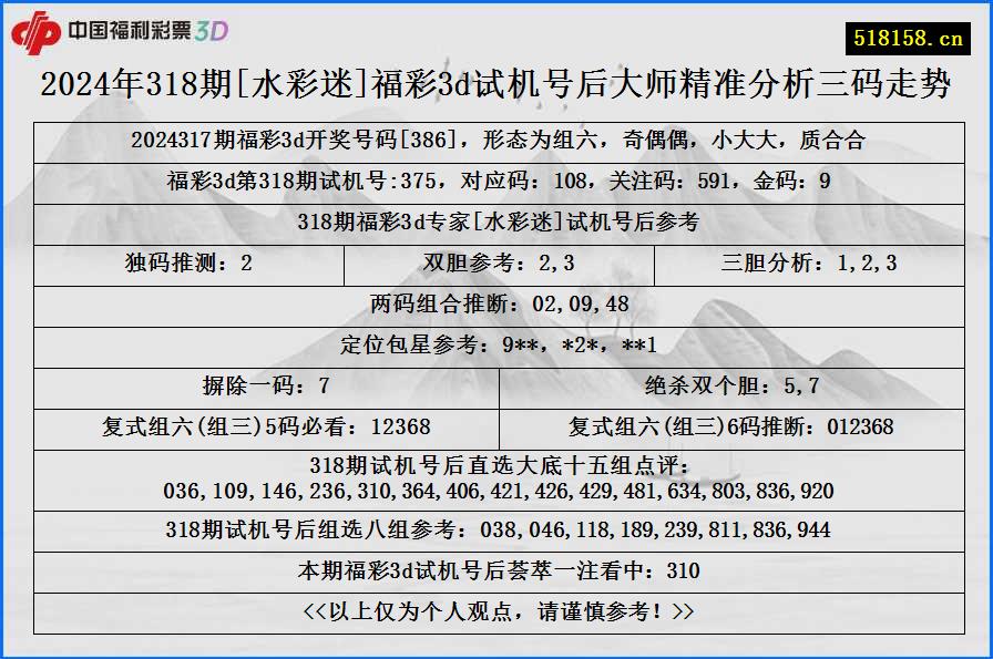 2024年318期[水彩迷]福彩3d试机号后大师精准分析三码走势