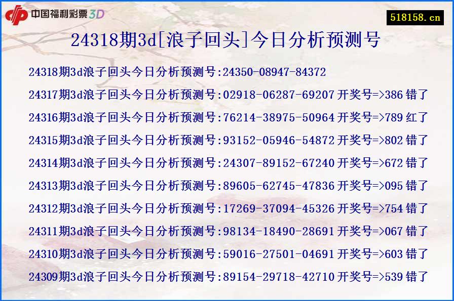 24318期3d[浪子回头]今日分析预测号