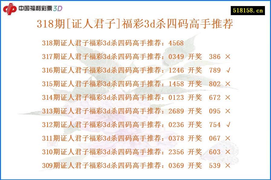 318期[证人君子]福彩3d杀四码高手推荐