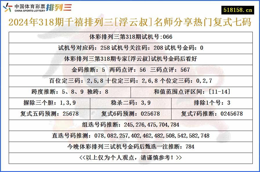 2024年318期千禧排列三[浮云叔]名师分享热门复式七码