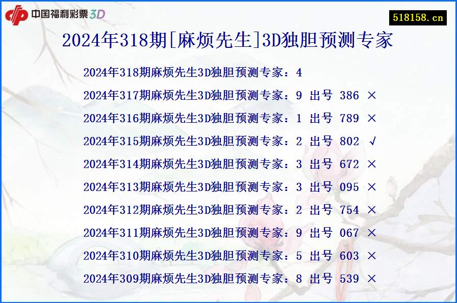 2024年318期[麻烦先生]3D独胆预测专家