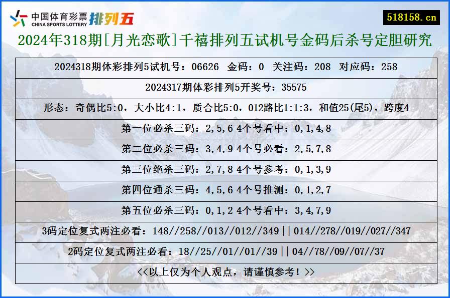 2024年318期[月光恋歌]千禧排列五试机号金码后杀号定胆研究