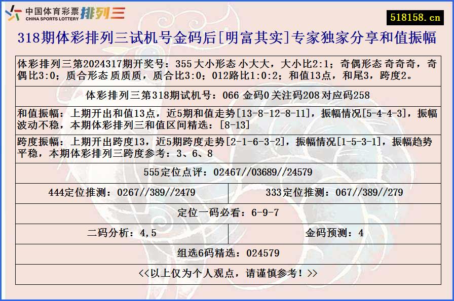 318期体彩排列三试机号金码后[明富其实]专家独家分享和值振幅