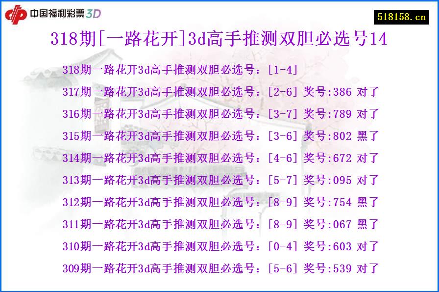 318期[一路花开]3d高手推测双胆必选号14