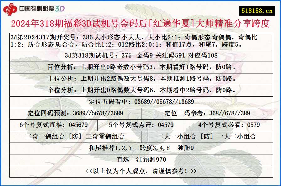 2024年318期福彩3D试机号金码后[红遍华夏]大师精准分享跨度