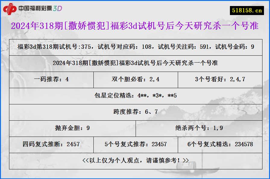 2024年318期[撒娇惯犯]福彩3d试机号后今天研究杀一个号准