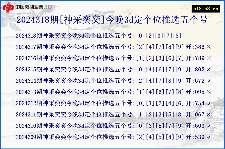 2024318期[神采奕奕]今晚3d定个位推选五个号