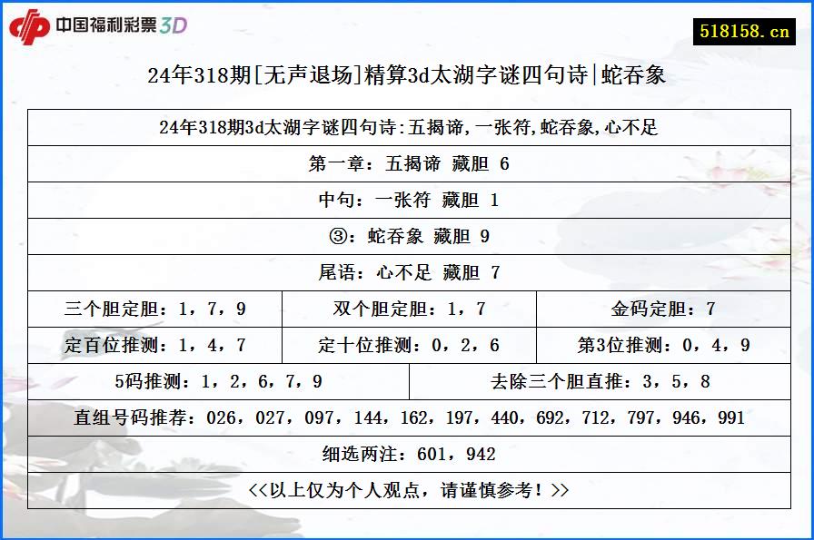 24年318期[无声退场]精算3d太湖字谜四句诗|蛇吞象