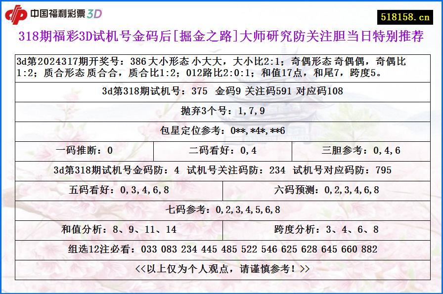 318期福彩3D试机号金码后[掘金之路]大师研究防关注胆当日特别推荐