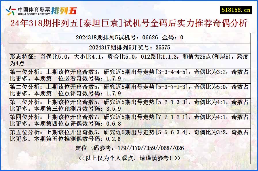 24年318期排列五[泰坦巨袁]试机号金码后实力推荐奇偶分析