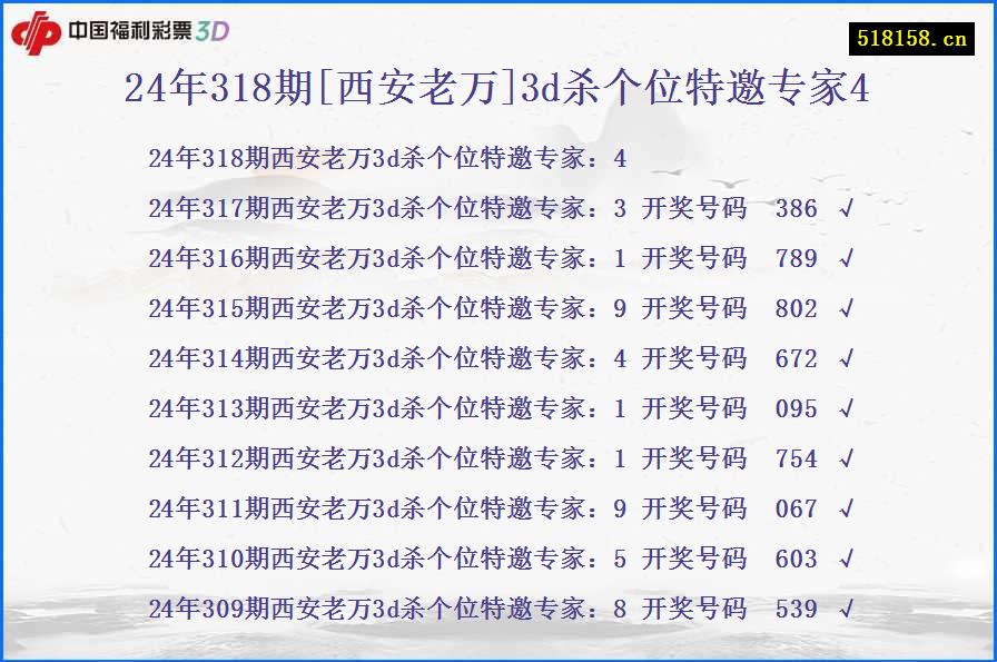 24年318期[西安老万]3d杀个位特邀专家4