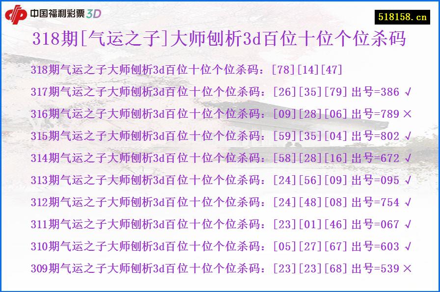 318期[气运之子]大师刨析3d百位十位个位杀码