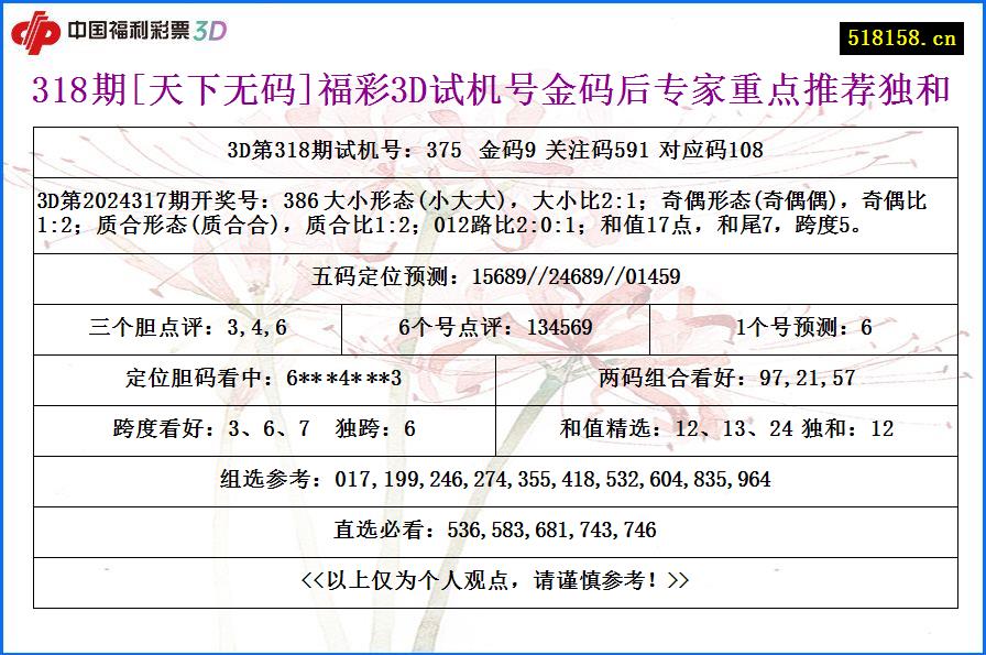 318期[天下无码]福彩3D试机号金码后专家重点推荐独和