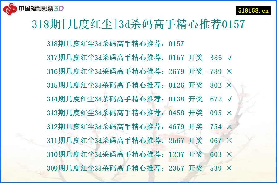 318期[几度红尘]3d杀码高手精心推荐0157