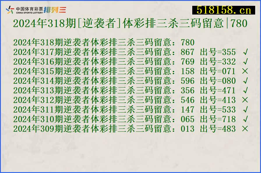 2024年318期[逆袭者]体彩排三杀三码留意|780