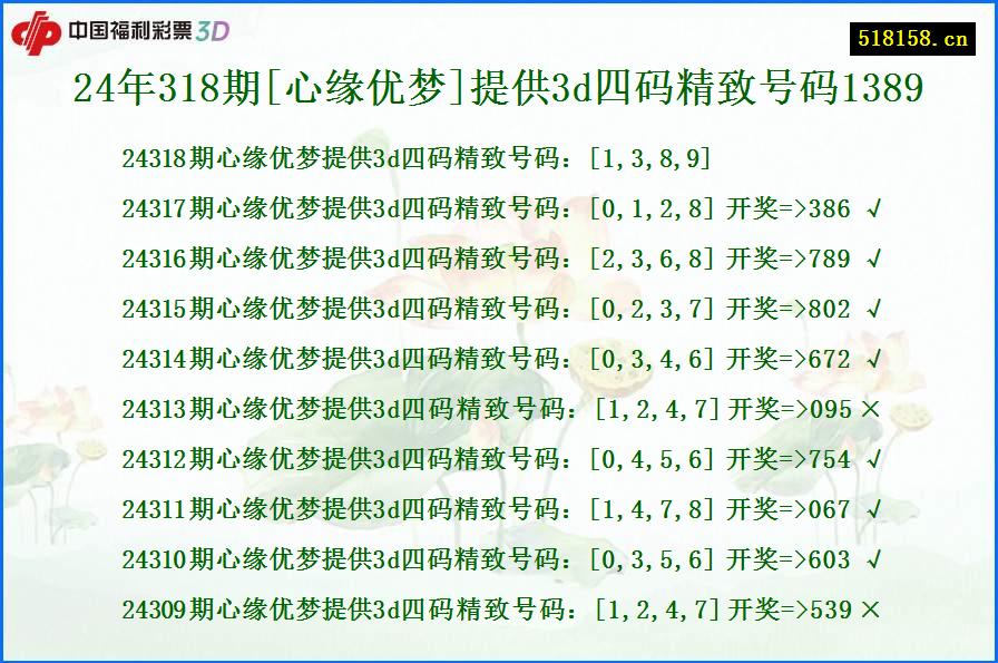 24年318期[心缘优梦]提供3d四码精致号码1389