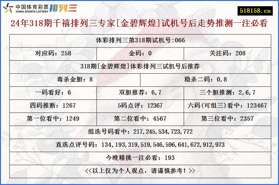 24年318期千禧排列三专家[金碧辉煌]试机号后走势推测一注必看