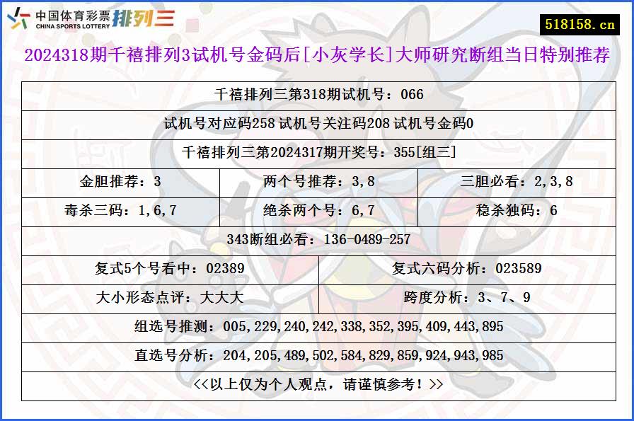 2024318期千禧排列3试机号金码后[小灰学长]大师研究断组当日特别推荐