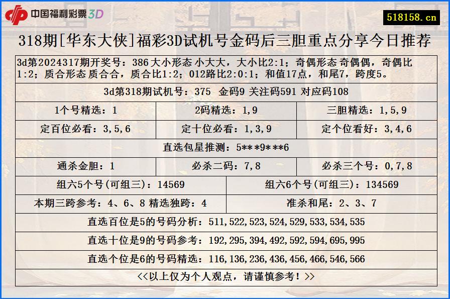 318期[华东大侠]福彩3D试机号金码后三胆重点分享今日推荐