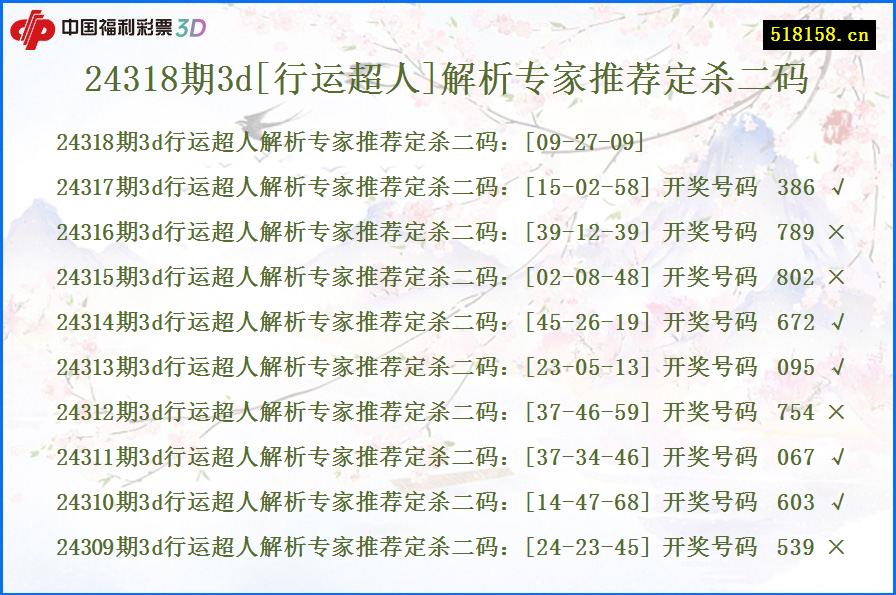 24318期3d[行运超人]解析专家推荐定杀二码