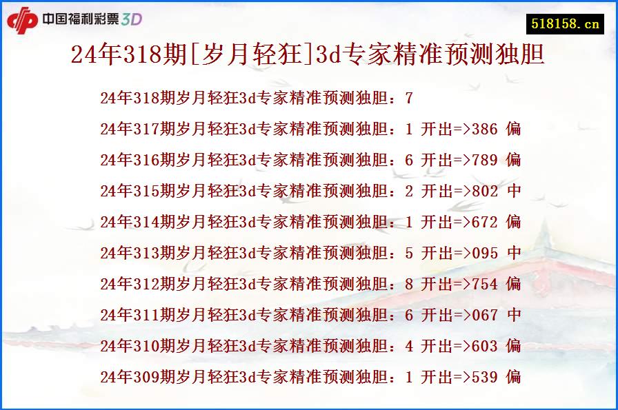 24年318期[岁月轻狂]3d专家精准预测独胆