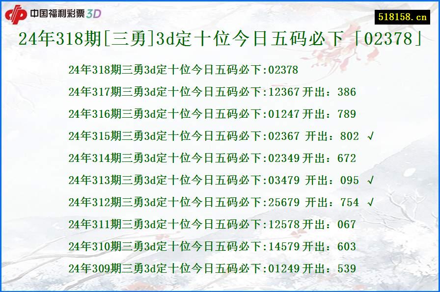 24年318期[三勇]3d定十位今日五码必下「02378」