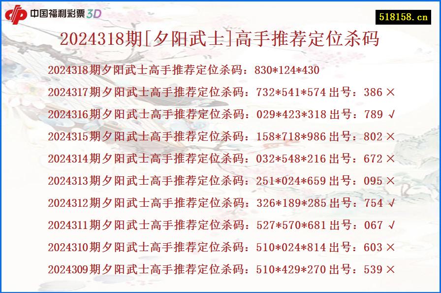 2024318期[夕阳武士]高手推荐定位杀码