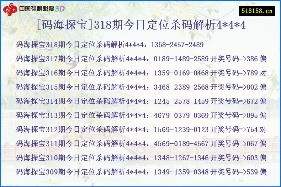 [码海探宝]318期今日定位杀码解析4*4*4