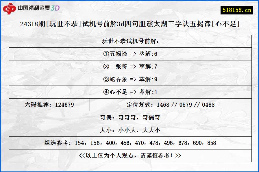 24318期[玩世不恭]试机号前解3d四句胆谜太湖三字诀五揭谛[心不足]