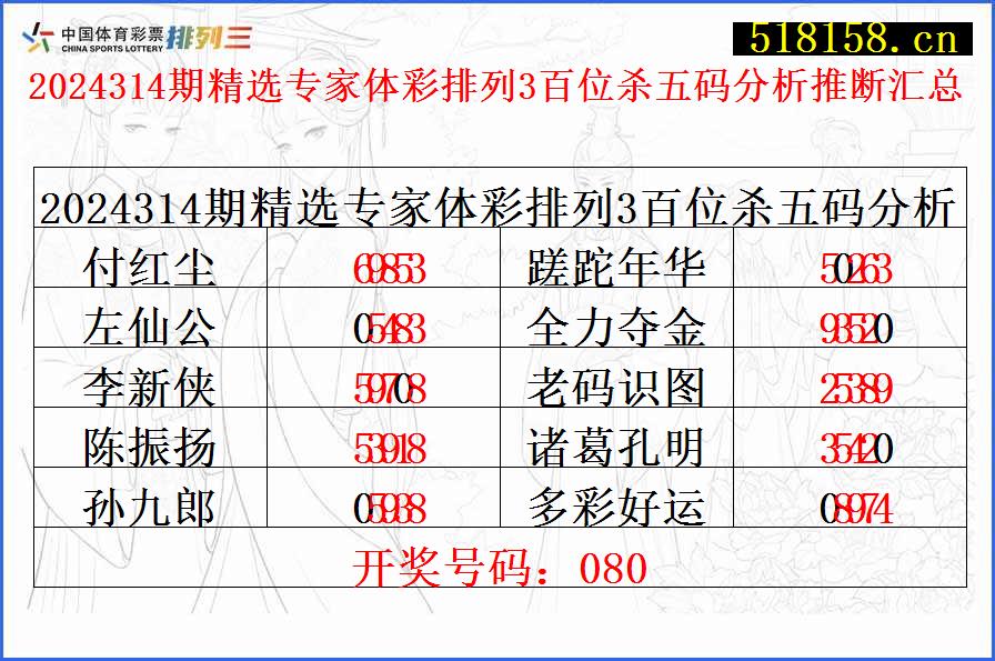 2024314期精选专家体彩排列3百位杀五码分析推断汇总