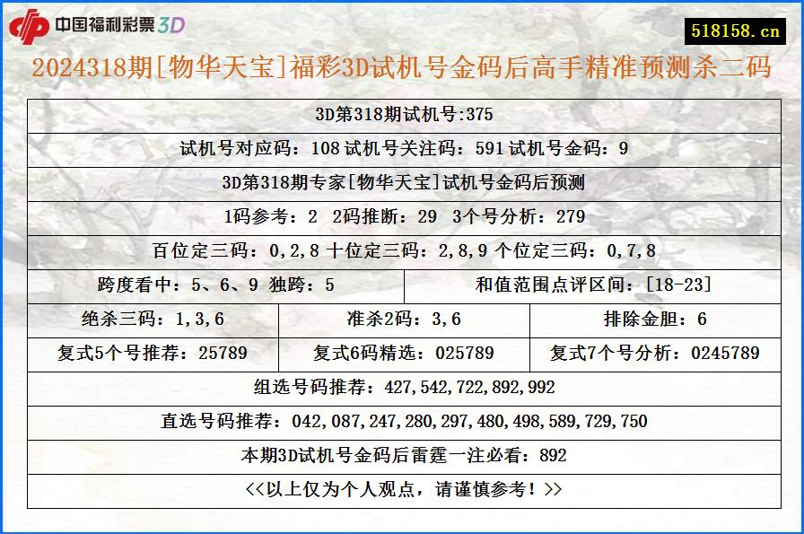 2024318期[物华天宝]福彩3D试机号金码后高手精准预测杀二码