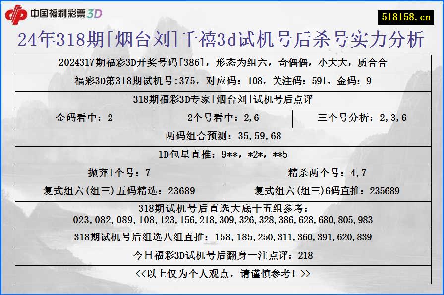 24年318期[烟台刘]千禧3d试机号后杀号实力分析